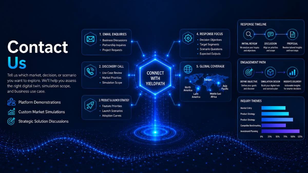 Contact page hero image