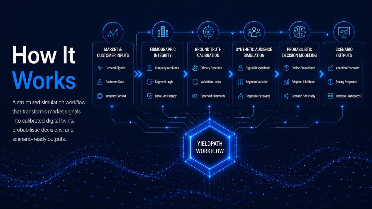 How It Works page hero image